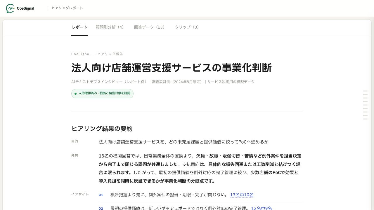 CoeSignalの新規事業向け公開レポート。事業化判断、人的確認済みの表示、調査目的、発見、回答人数付きのインサイトを一画面に示している